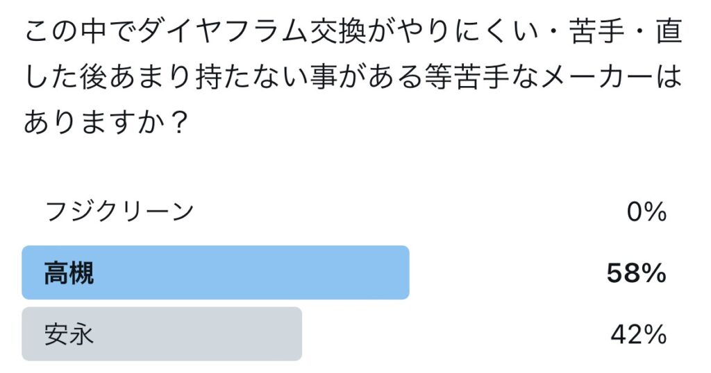 ニッコー浄化王のタイマー内蔵ブロアーが高い！安くする方法はあるの